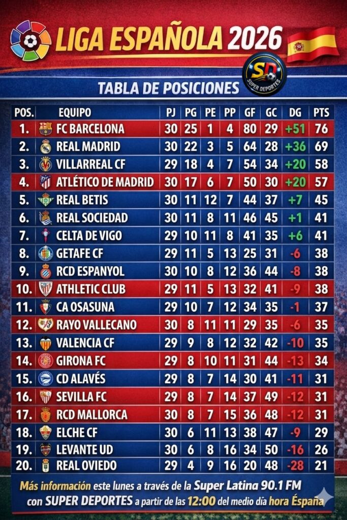 Tabla da posiciones laliga