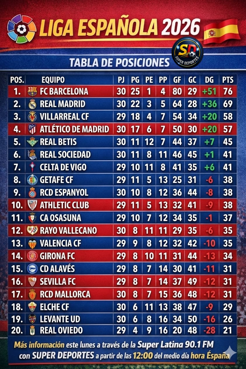 Tabla da posiciones laliga